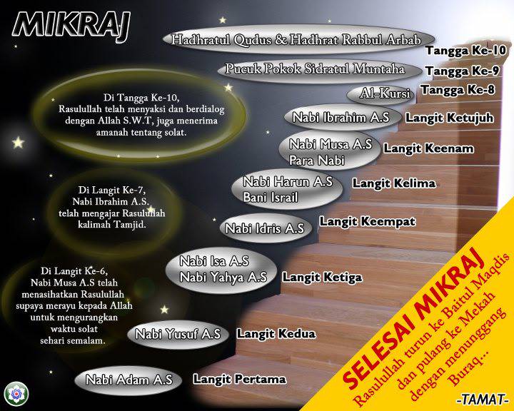 Farizadarwish Blogspot Com Isra Miraj 27 Rejab