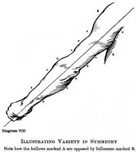 Gurney Journey: Harold Speed, Drawing / Preface and Intro