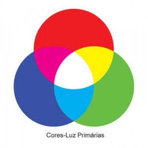 Pantone, CMYK e RGB - os diferentes sistemas de cores - Gráfica