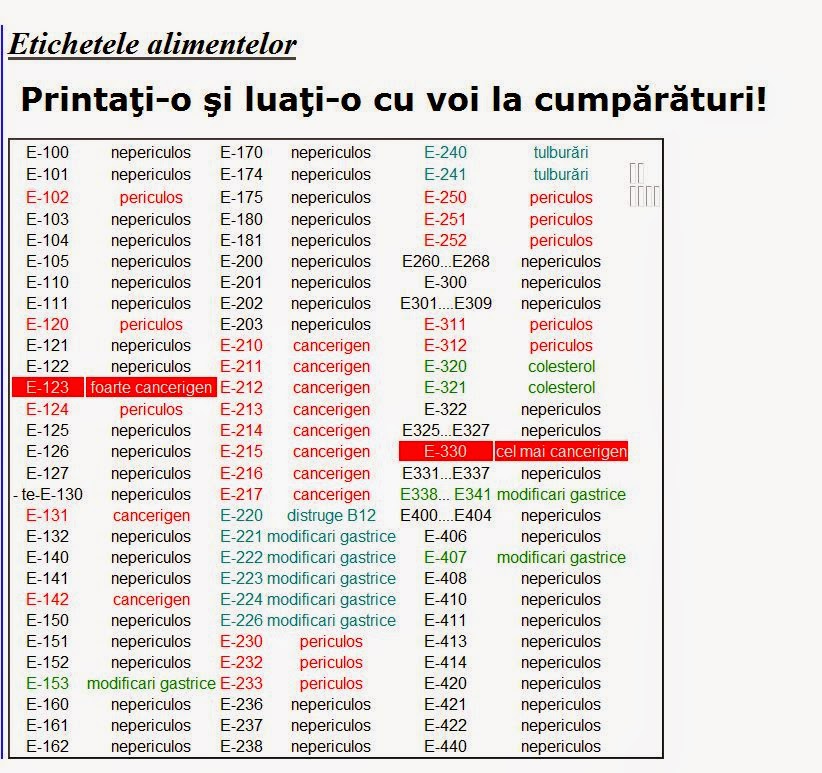 Bradisor Sebastyan Lista De E Uri