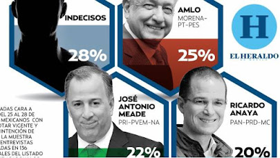 Encuestas a modo: