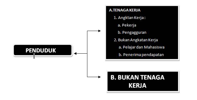 Eye Lens Of Fw Bab V Kependudukan Ketenagakerjaan Kesempatan Kerja Dan Pengangguran Sub Bab Ketenagakerjaan