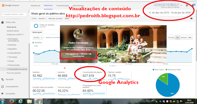 google-analytics-Google+-pedro-fernandes