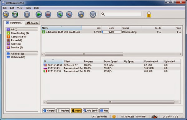 What Ports Do Torrent Programs Used To Edit What Ports Do Torrent Programs Used To Edit