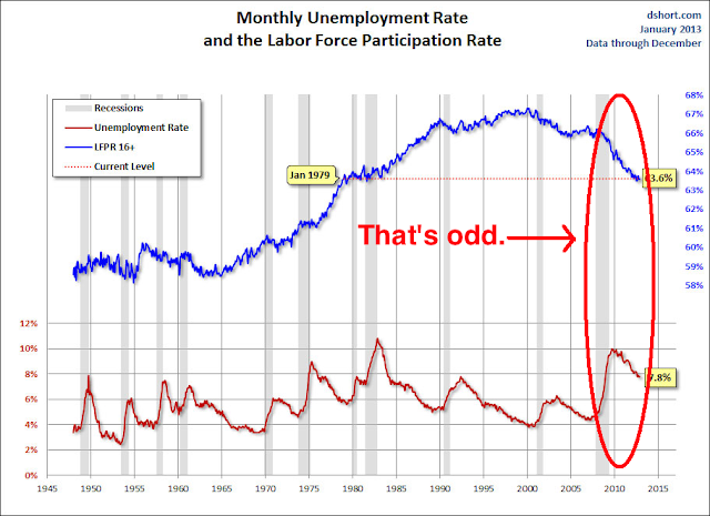 unemployment-labor-force-participation-rate.jpg