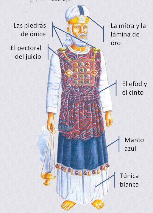 * Vestiduras de SACERDOTES hebreos...