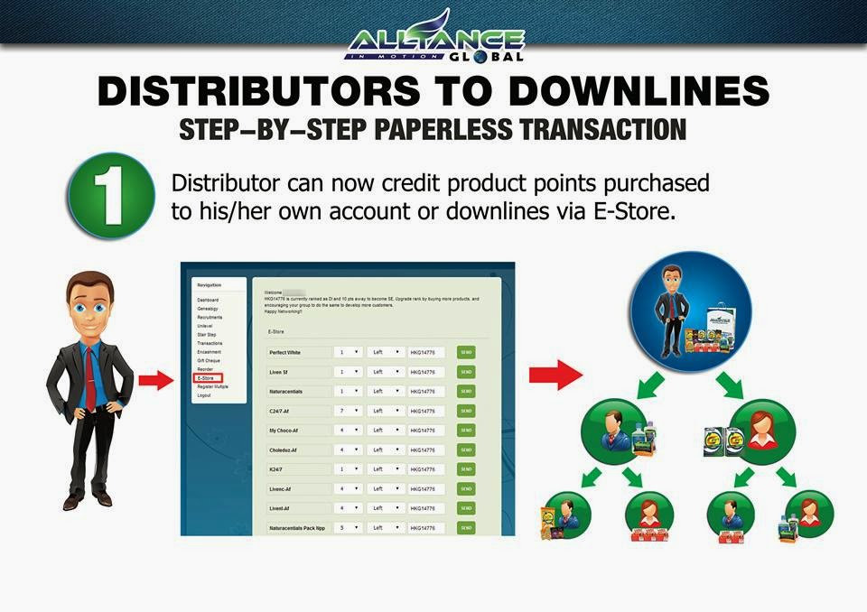 Alliance in Motion Global Inc Occidental Mindoro AIM GLOBAL