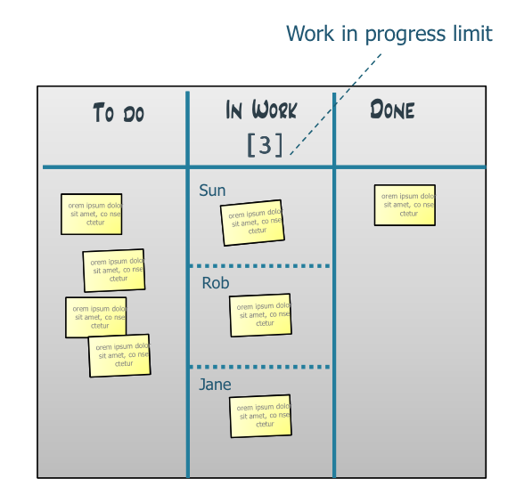 Art of Project Management Kanban Board for Agile Projects