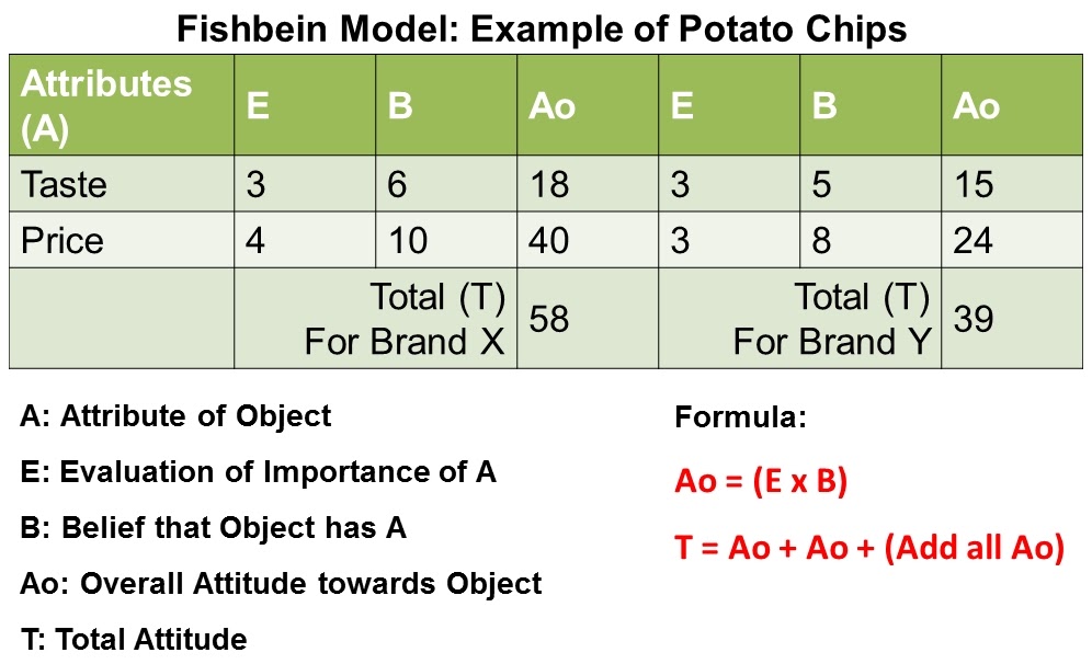 suppose explain abc model attitude conduct multiattribute Note: this topic work ethically attitude an attitude is defined as a belief and describes what we think is the proper way of doing or thinking about something by clarifying what ethical conduct is supposed to be. suppose explain abc model attitude conduct multiattribute Note: this topic work ethically attitude an attitude is defined as a belief and describes what we think is the proper way of doing or thinking about something by clarifying what ethical conduct is supposed to be.