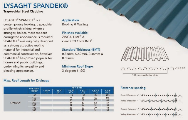 ATAP SPANDEK LYSAGHT ATAP GALVALUM SPANDEK TRIMDEK