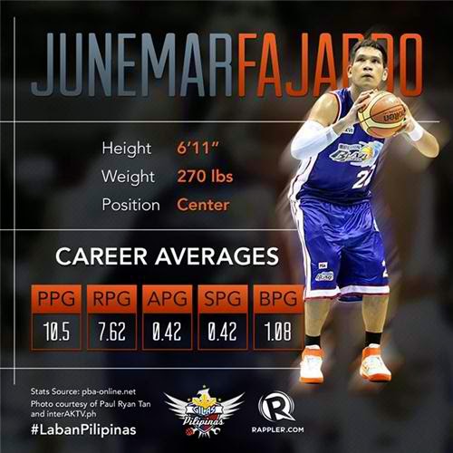 Galing Ng Gilas Pilipinas Junmar Fajardo One Of The