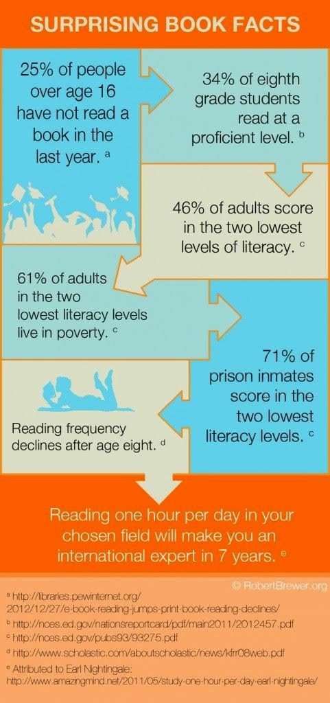 Why Reading Matters