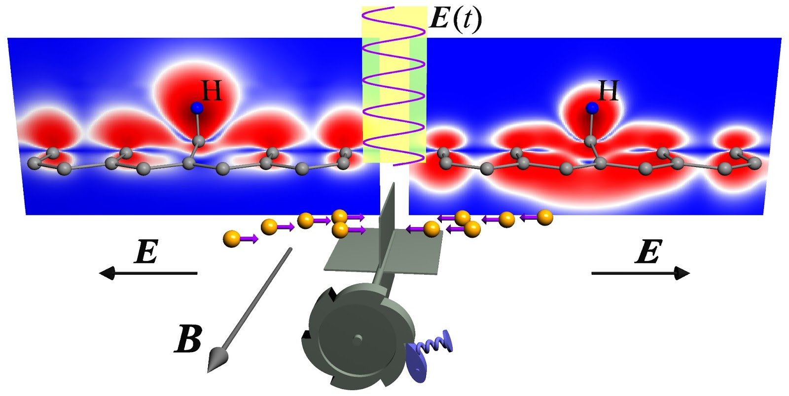 2Physics Quantum Ratchet in Graphene Oneway Electron Traffic at