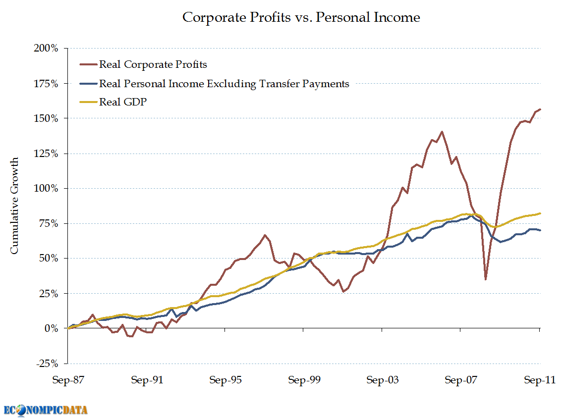 profit vs income