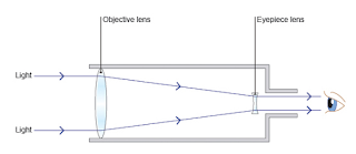 Problems with Refracting Telescope