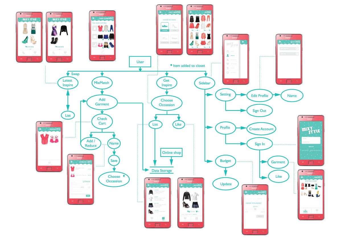application flow chart mmpp mmdp class activity swot analysis application flow chart mmpp mmdp class activity swot analysis