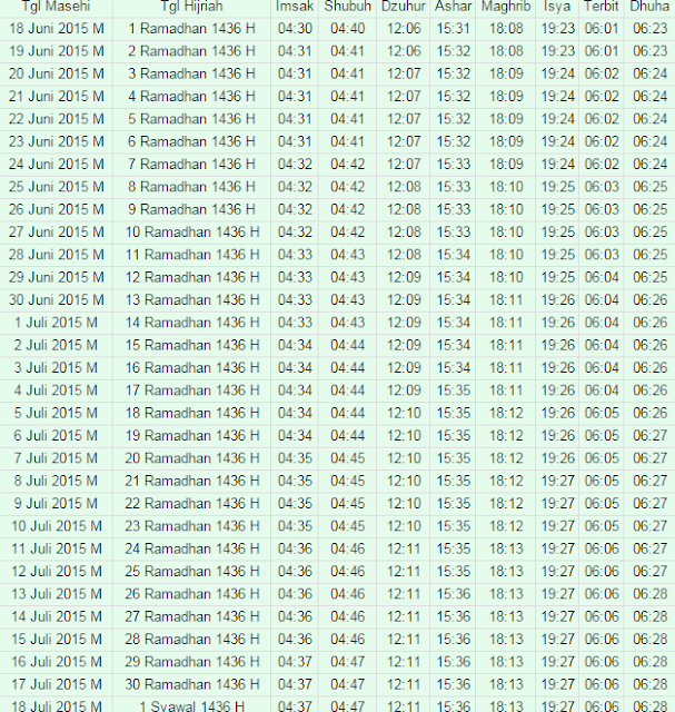 Jadwal Imsakiyah Kota Manokwari 2015 Jadwal Imsakiyah Kota Manokwari 2015