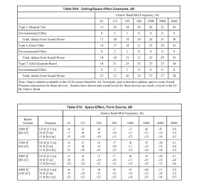 Titus Engineering Corner 2015
