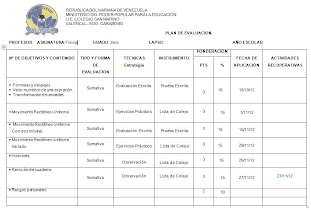 Plan evaluación 3