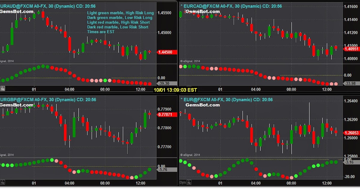 Aaa forex trading