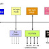 8051 Micro Controller - B.Suresh