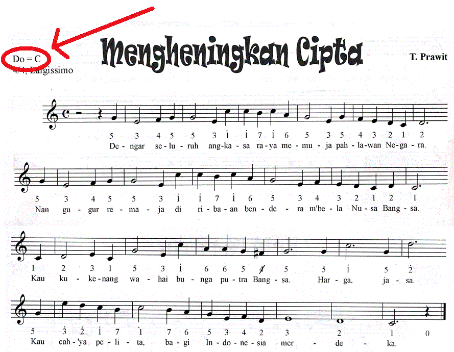 Cara Bermain Gitar Dengan Not Angka | gitarsandi cara mudah belajar bermain gitar untuk pemula Cara Bermain Gitar Dengan Not Angka | gitarsandi cara mudah belajar bermain gitar untuk pemula