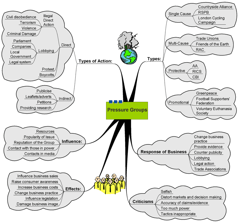 pressure groups Applies to what are undoubtedly the most powerful pressure groups in the uk, major businesses, whose political influence is largely exerted away from the glare. pressure groups Applies to what are undoubtedly the most powerful pressure groups in the uk, major businesses, whose political influence is largely exerted away from the glare.