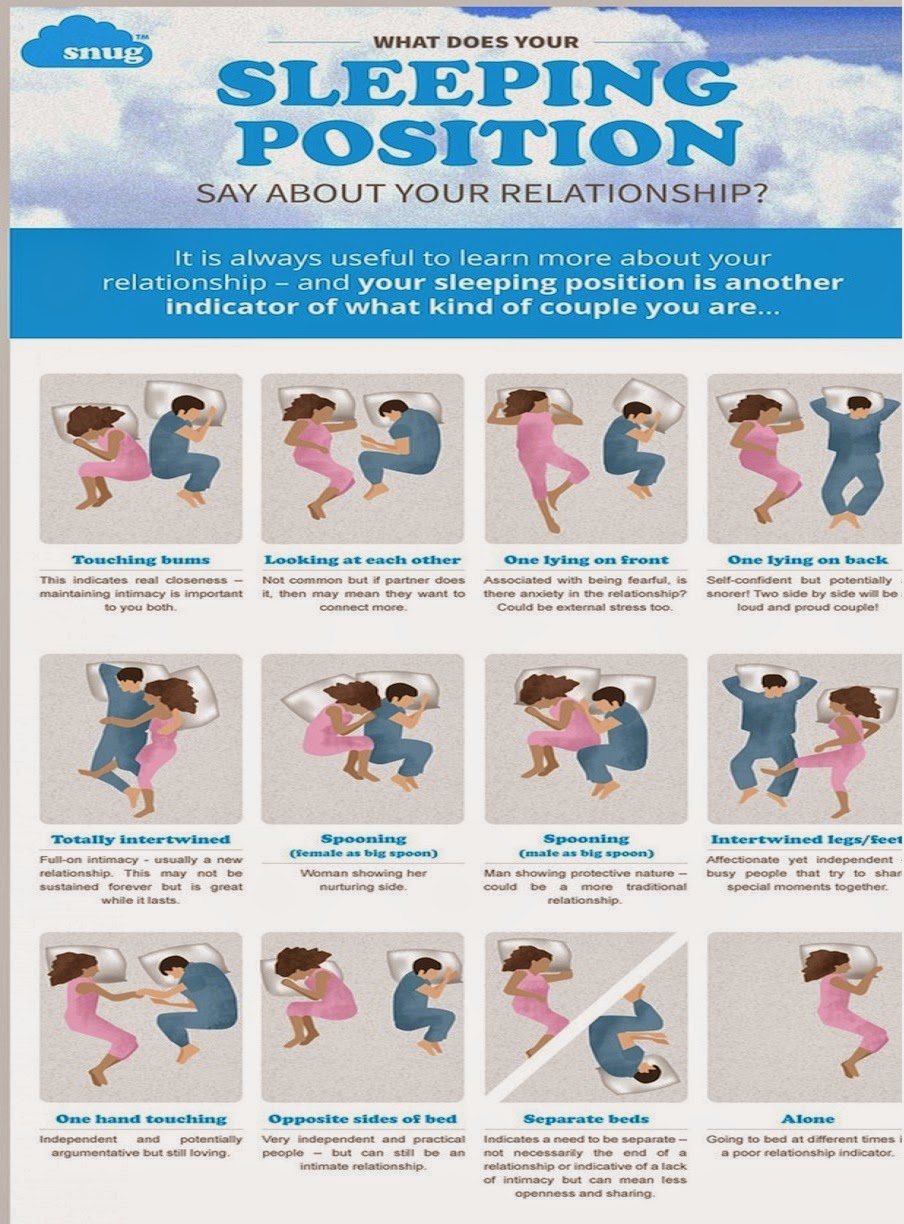 Positions and what sleeping for they mean couples Couple Sleeping