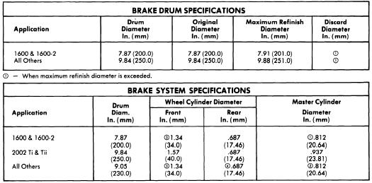 Auto Brake Repair Manual