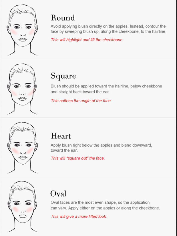 Contour Chart For Round Face