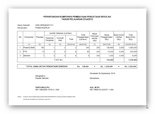 Format Perhitungan Komponen Pembiyayan Pendataan Operator Sekolah . Contoh Format Perhitungan Biaya Entry Data Dapodik