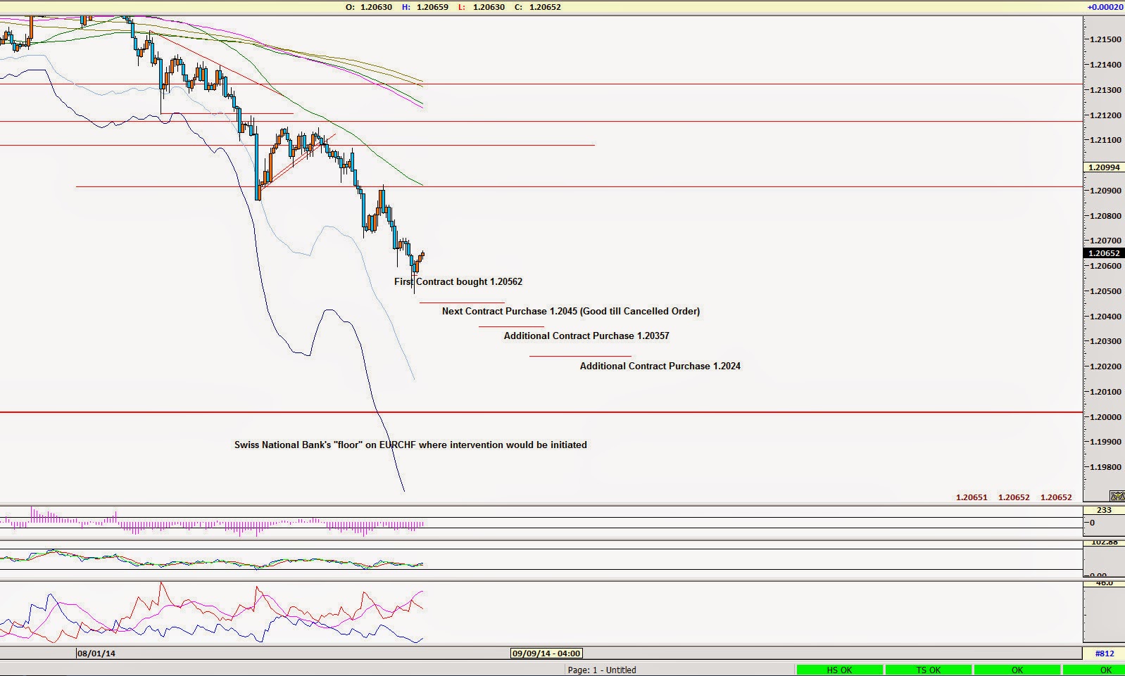 Forex trading tops and bottoms