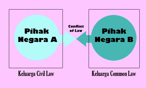 Perdagangan dijelaskan