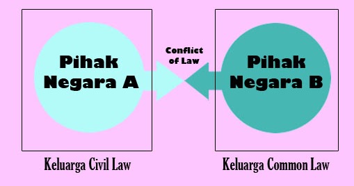 Prinsip dasar perdagangan opsi