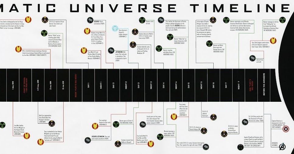 Watch What Order Do I Watch The Marvel Movies In Download