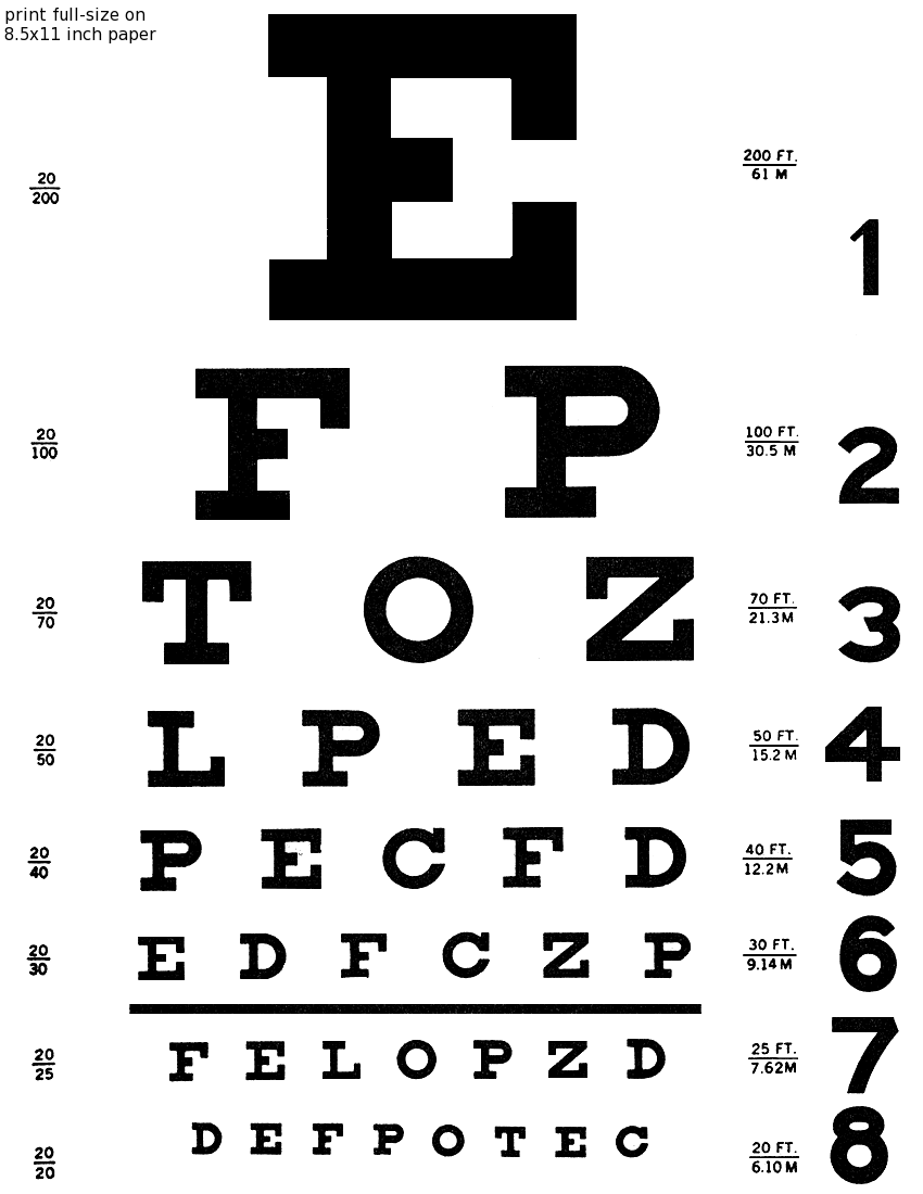 Eye Exam Reading Chart