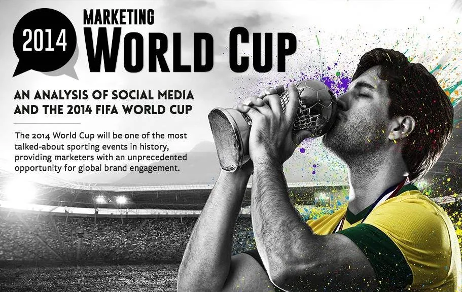 The 2014 Social Media Marketing World Cup #Infographic