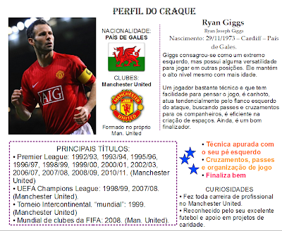 Ryan Giggs jogador craque Manchester United País de Gales estrela mundial