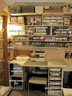 Alex S Creative Corner My New Creative Corner