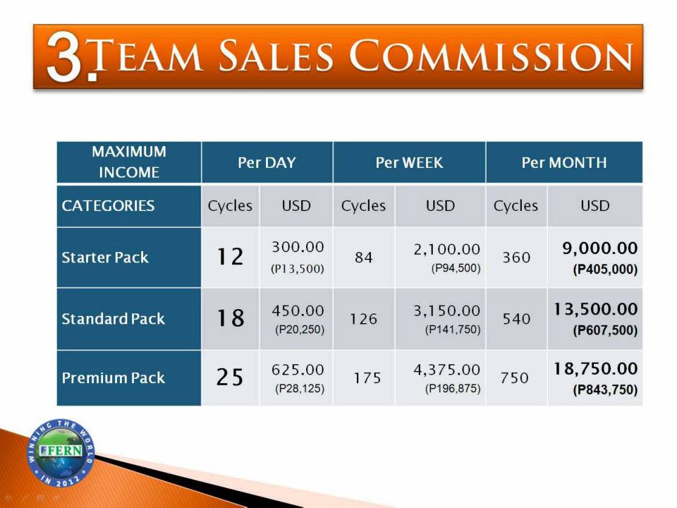 sales commissions plan