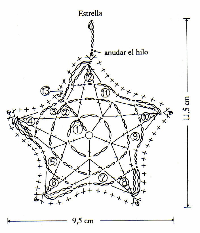 diagrama de estrella tejida a crochet