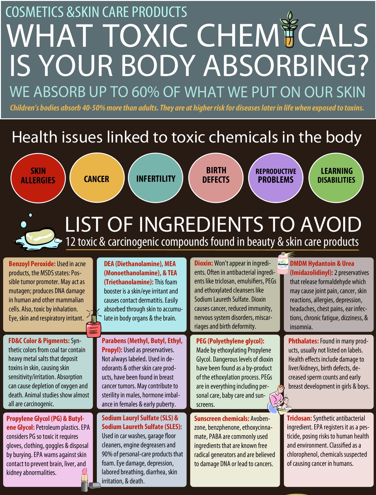 MissLizLim Toxic chemicals your body are absorbing!
