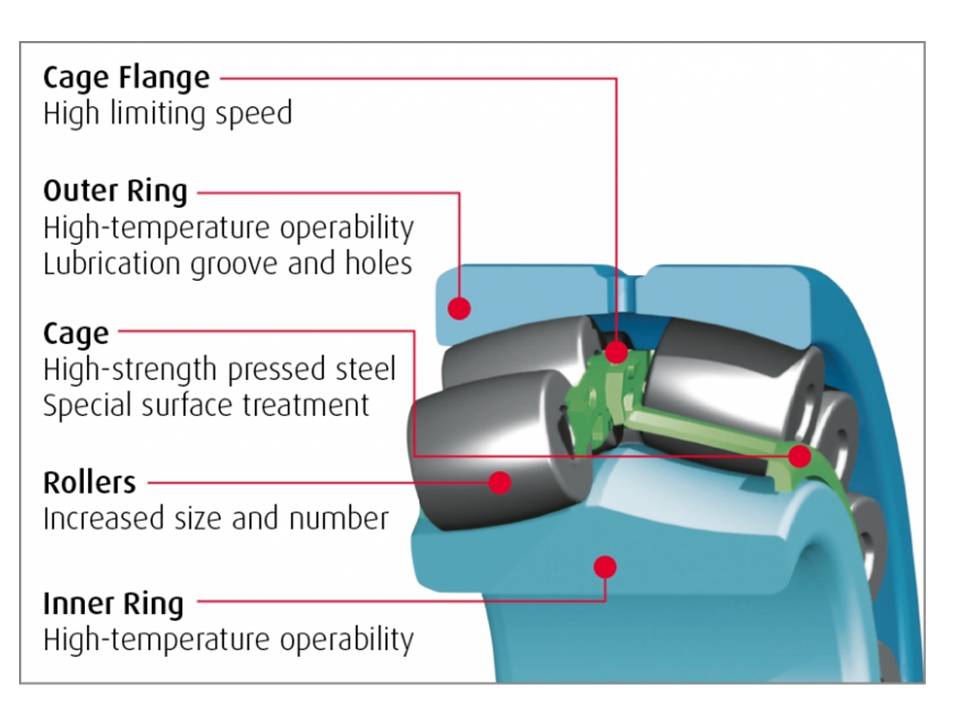 Mechanical Engineering Antifriction Bearing