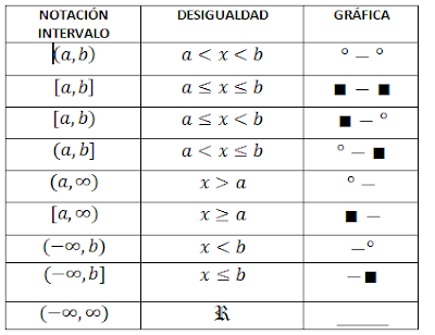 intervalo y su representacion mediante desigualdades intervalo y su representacion mediante desigualdades