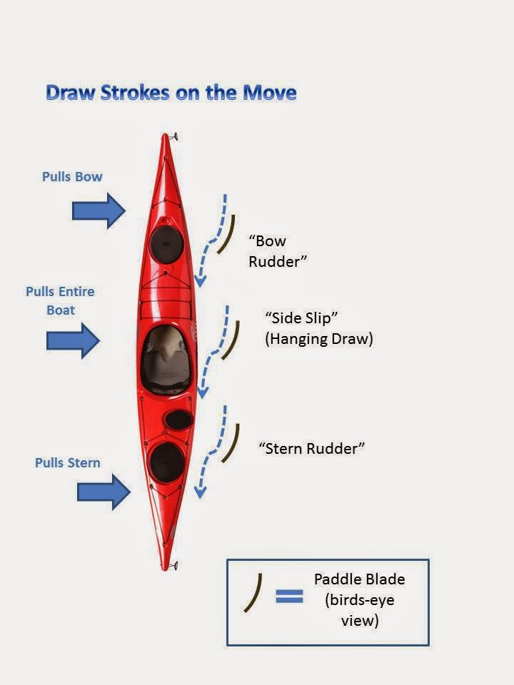 EnviroYak Draw Strokes on the Move (it’s all the same thing)