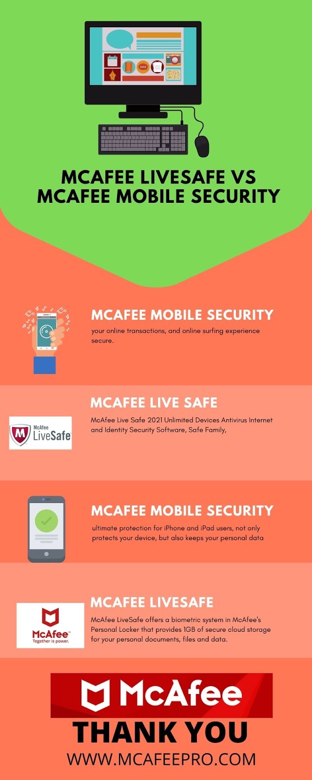 Mcafee Small Business Security