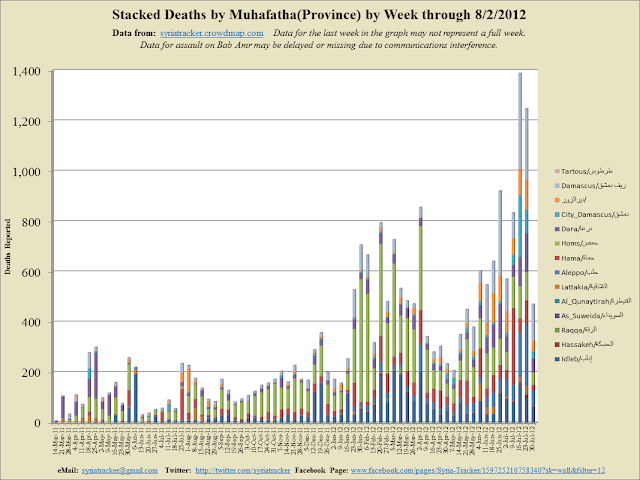 Weekly+Stacked_2012-8-4_8-1.png