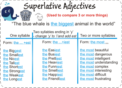 comparative form of adjectives look bookeyes co comparative form of an adjective