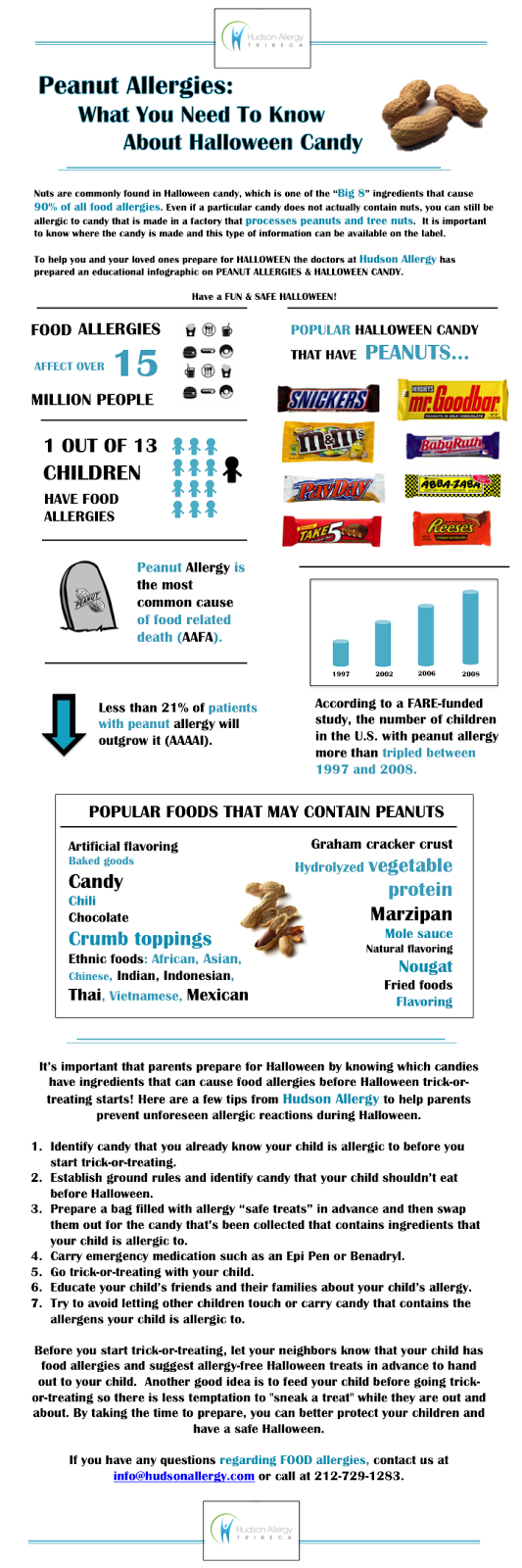 Peanut Allergies Peanut Allergies