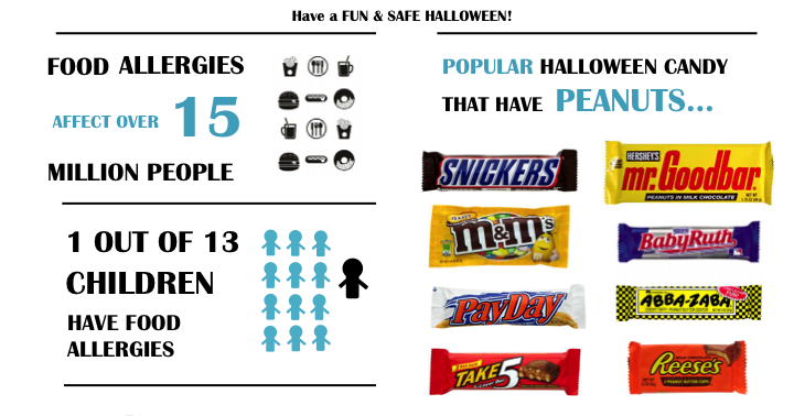 Hudson Allergy Tribeca: Peanut Allergies: What You Need To Know About